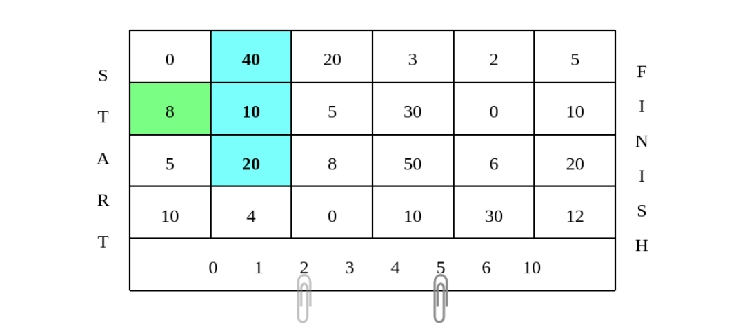 Example second move